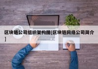 区块链公司组织架构图[区块链网络公司简介]